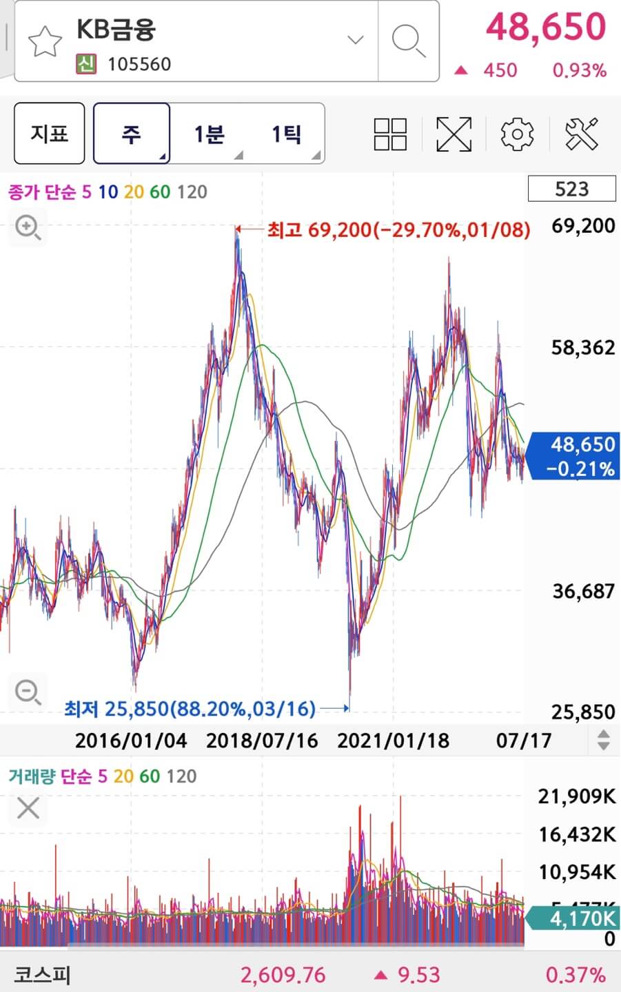 KB금융 주식&#44; 주가&#44; 배당