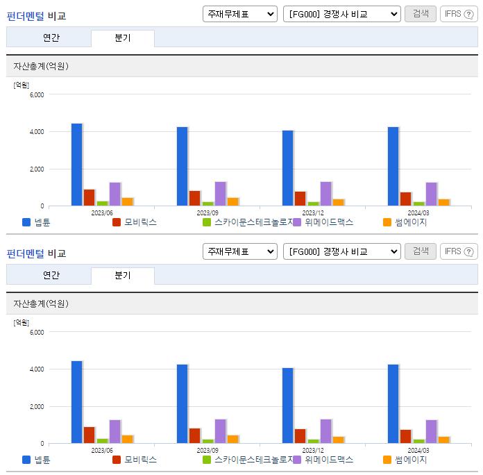 넵튠_업종분석