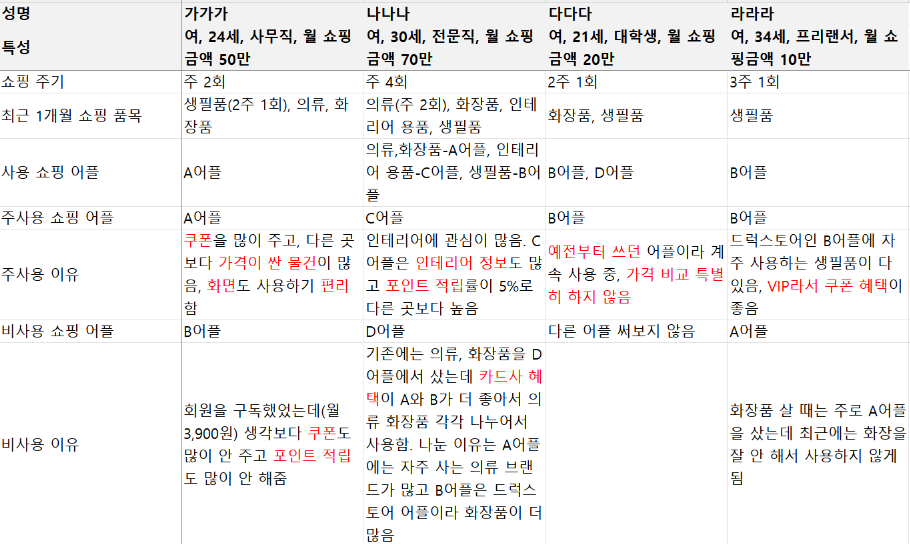 인터뷰 키워드 분석 예시