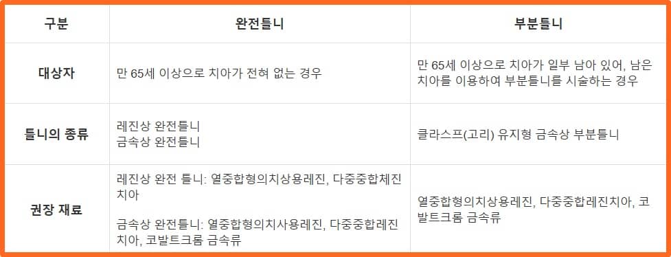 틀니의-종류