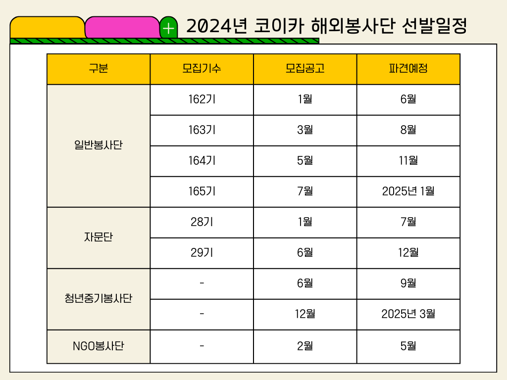 2024년 코이카 해외봉사단 선발일정