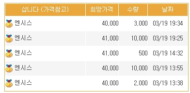 엔시스 회사의 재무제표