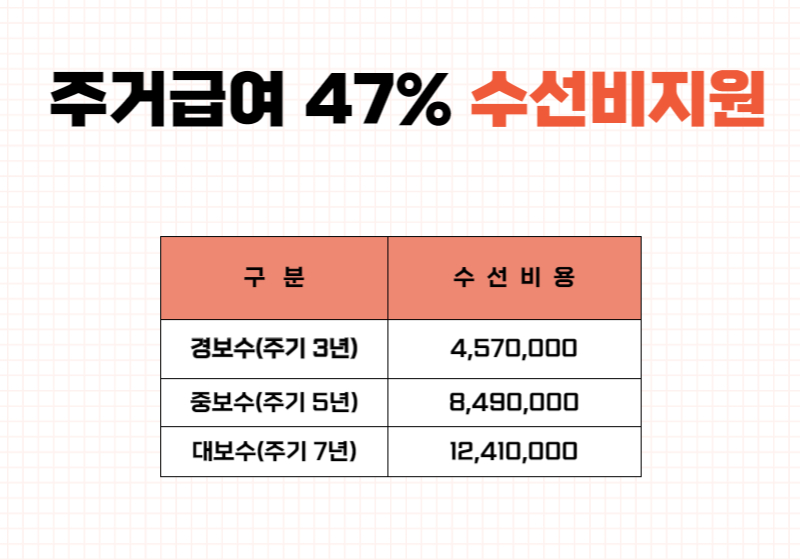 주거급여 대상자