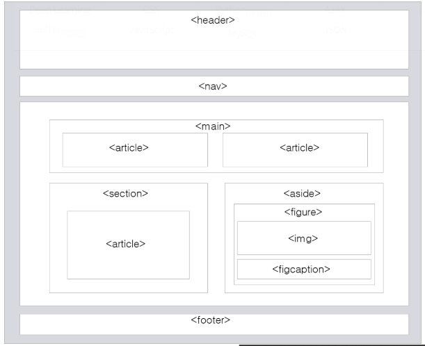  HTML5 의미 요소