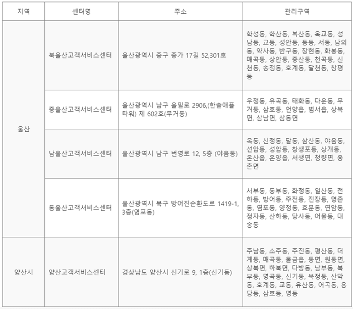 경동도시가스-고객센터-위치-관할구역-분류-표