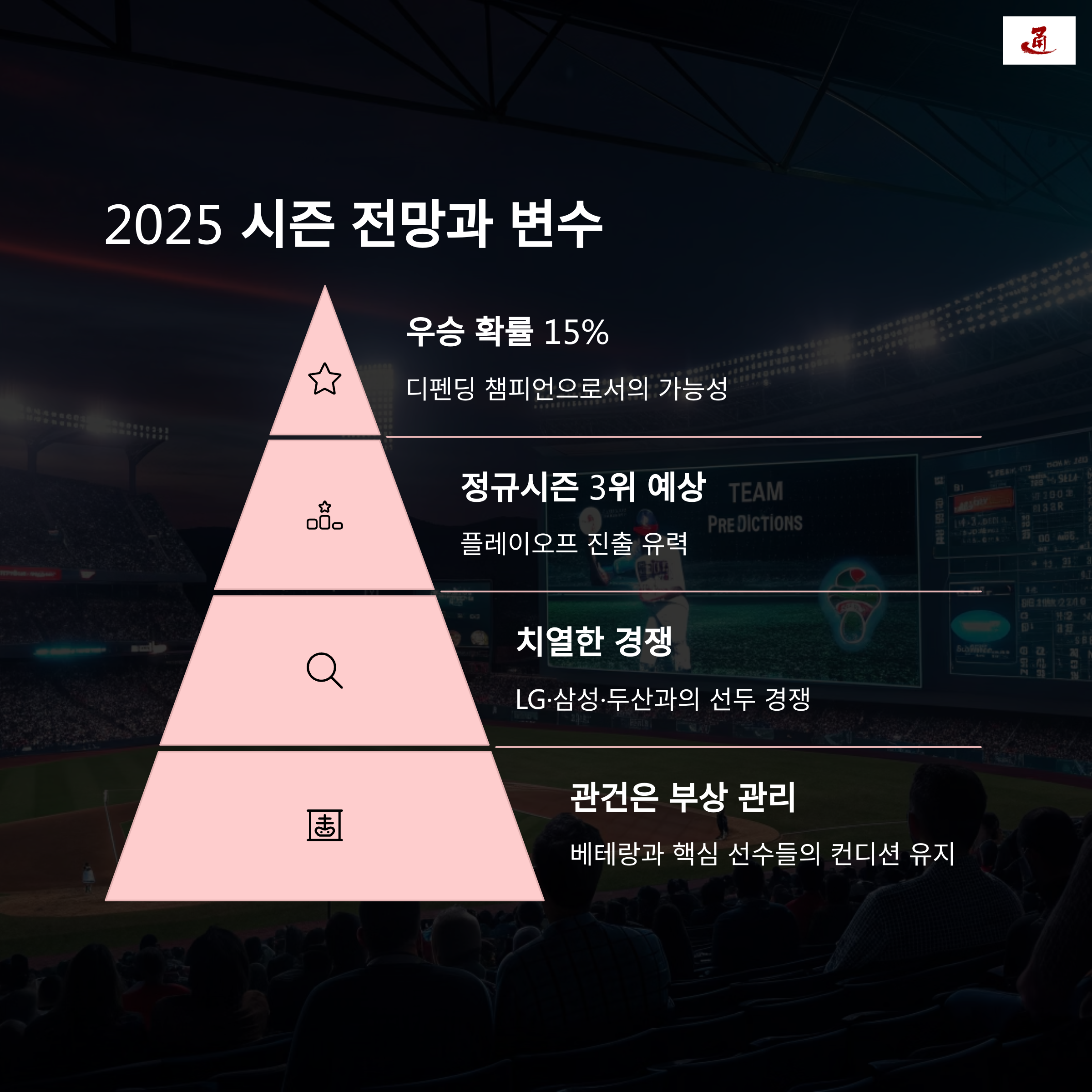 2025년 기아 타이거즈