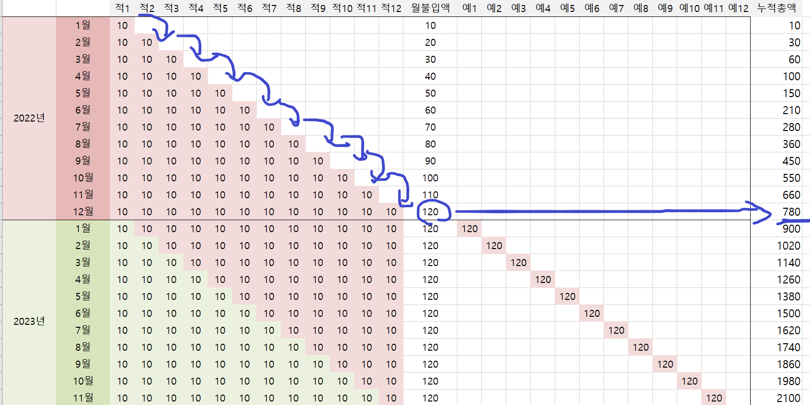 풍차돌리기 적금