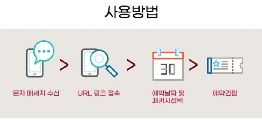 여수트래블