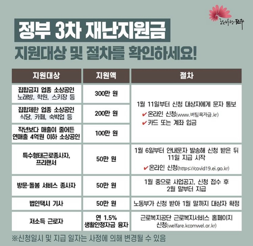  3차재난지원금지급 그리고 피싱 조심하세요!