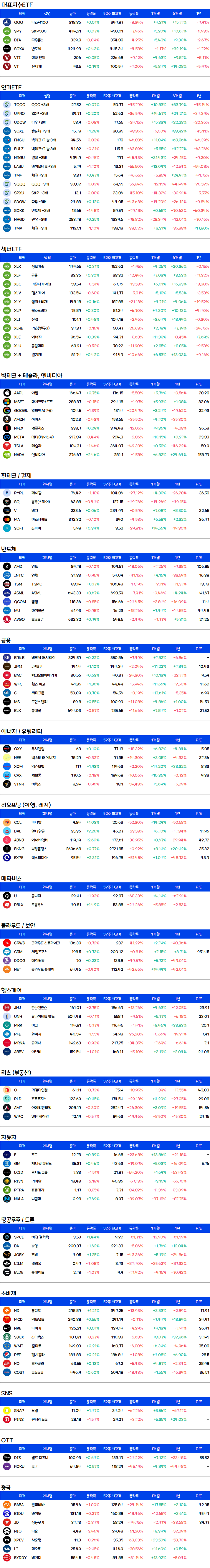 증시요약