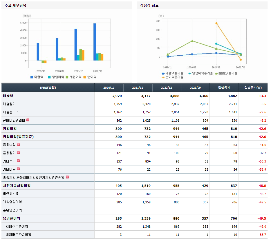 골프존뉴딘홀딩스 기업실적