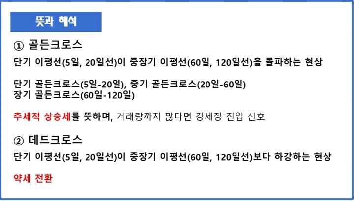 골든크로스-데드크로스-뜻-해석