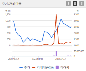 흥아해운 주가 전망 목표주가 배당금