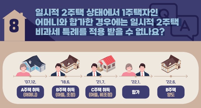 [1세대 1주택 비과세 및 소득세법시행령 개정사항] 일시적 2주택 상태에서 1주택자인 어머니와 합가한 경우에는 일시적 2주택 비과세 특례를 적용 받을 수 없나요