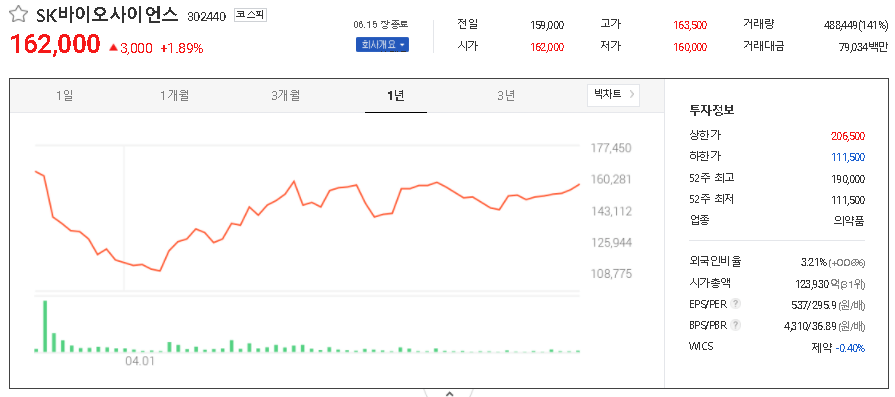  바이오 관련주 대장주 TOP7