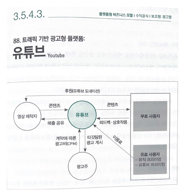 트래픽 기반 광고형 플랫폼 유튜브 도식화된 프로세스 설명