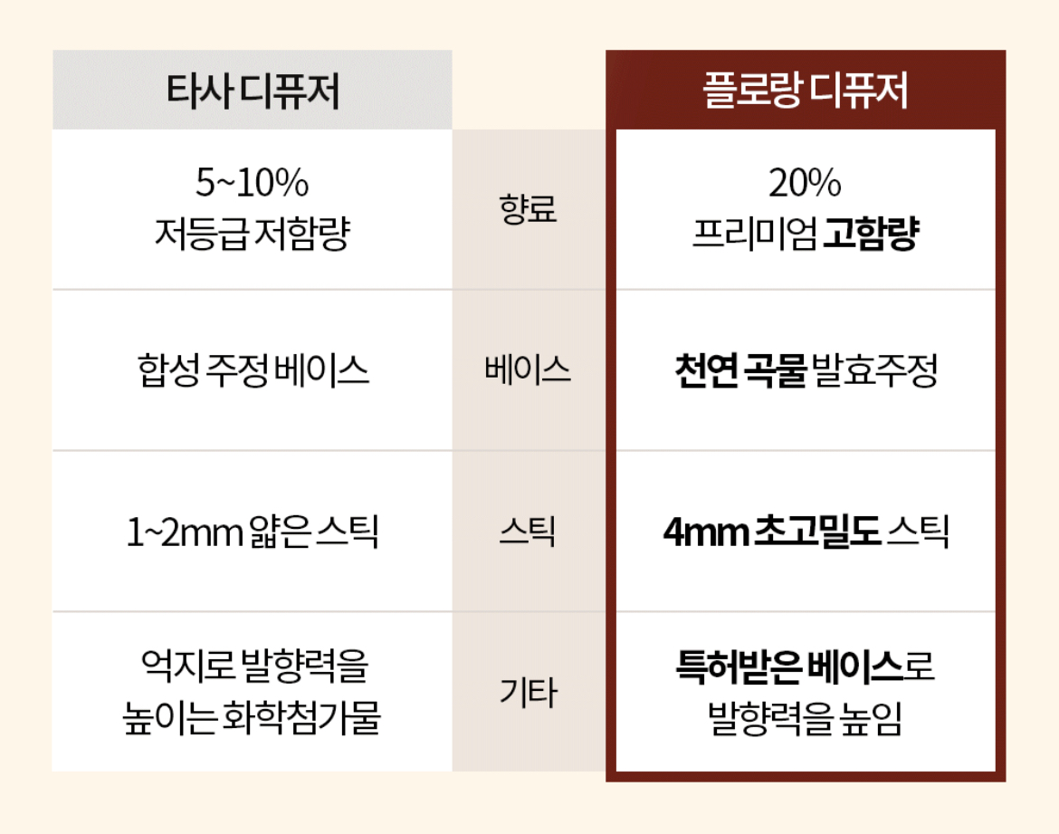 플로랑 이미지
