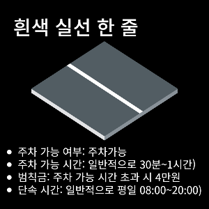 자동차 흰색 실선&amp;#44; 점선 주차 가능여부&amp;#44; 주차가능시간&amp;#44; 범칙금&amp;#44; 단속시간