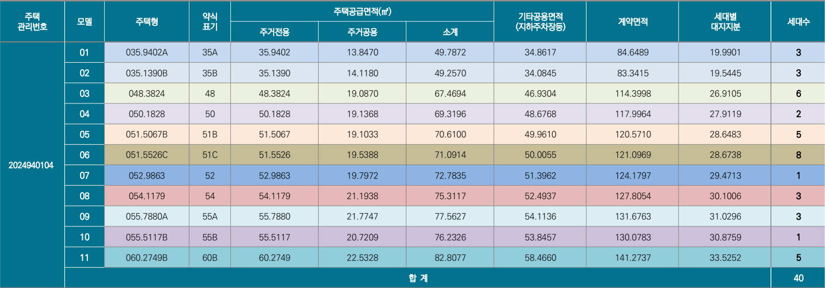 이안모란센트럴파크-임의공급1차-공급대상