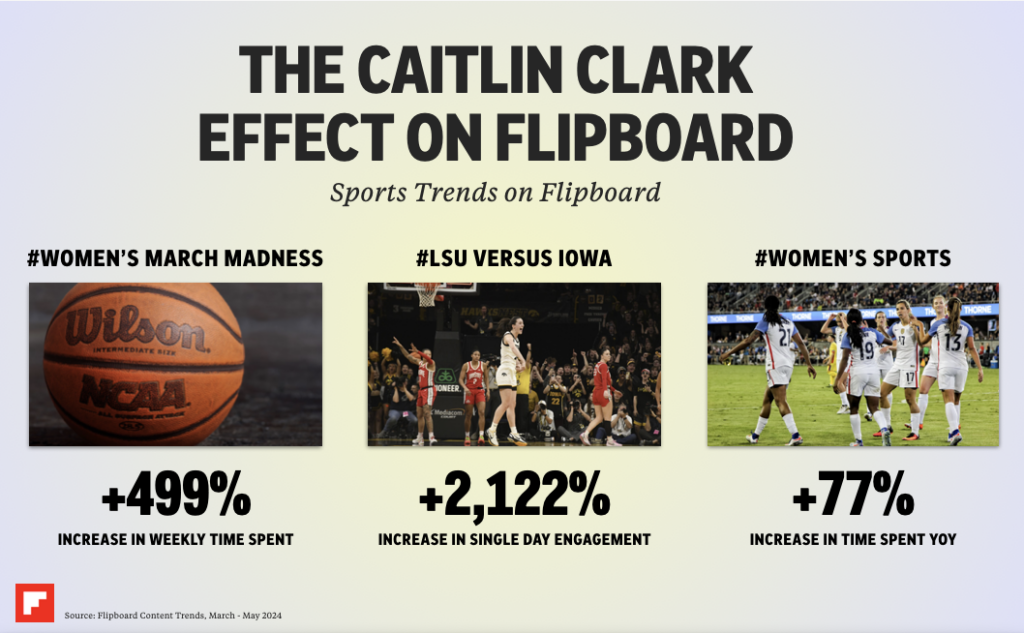 Caitlin Clark 효과