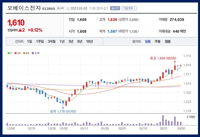 모베이스전자