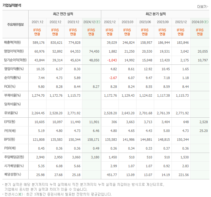 KB금융_실적