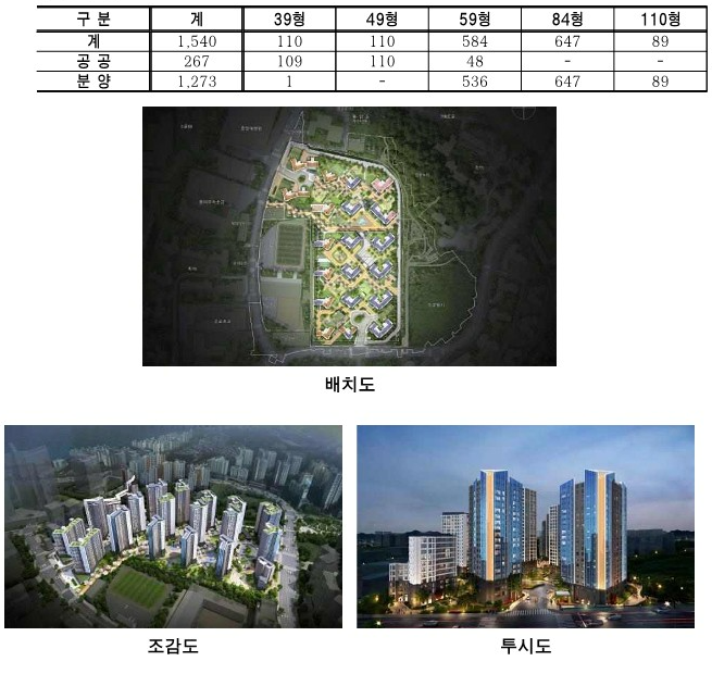 흑석9재정비촉진구역