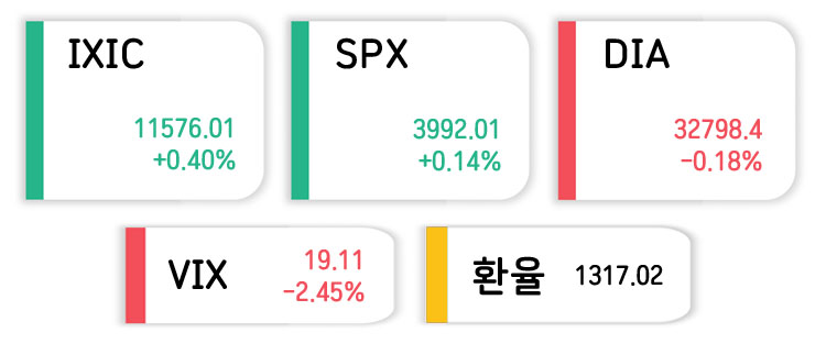 마감시황
