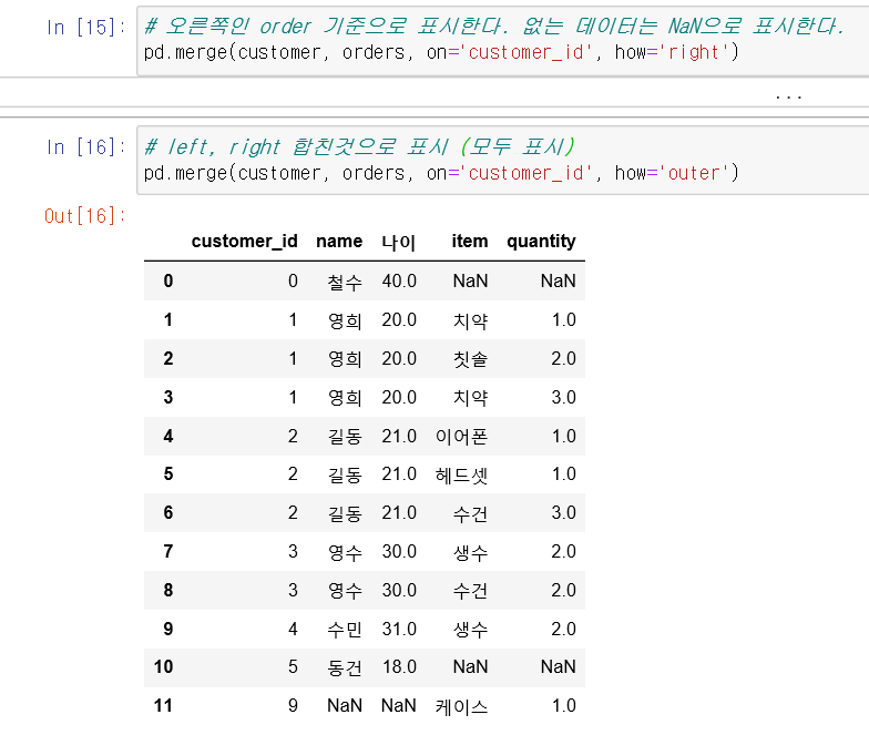 24. DataFrame의 병합과 조인 — ㅇㅇ