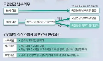 직장가입자 보수총액 통보서 작성 방법_3