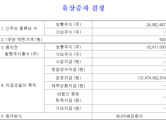 쇼박스 유상증자 결정 내용