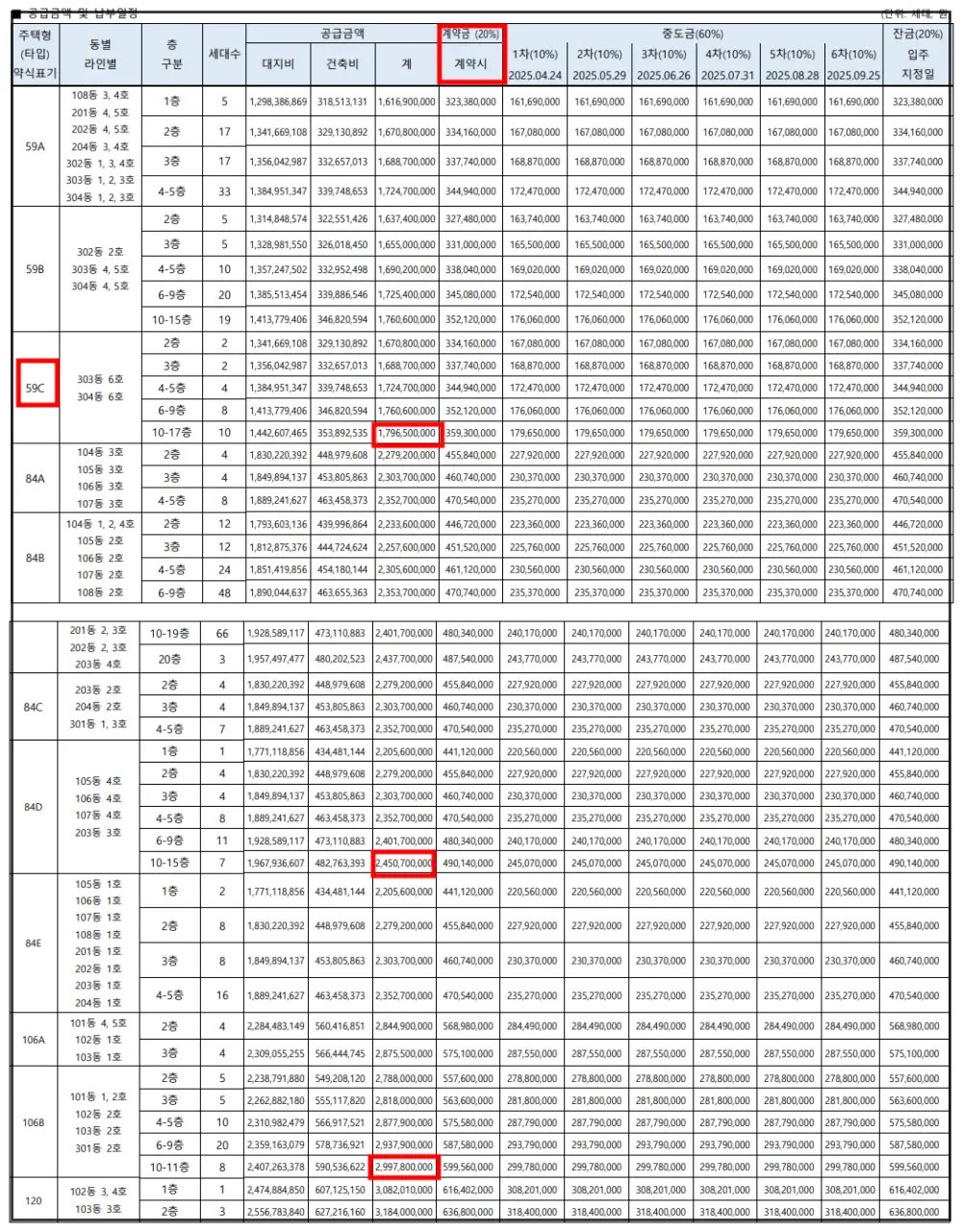 원페를라-분양가