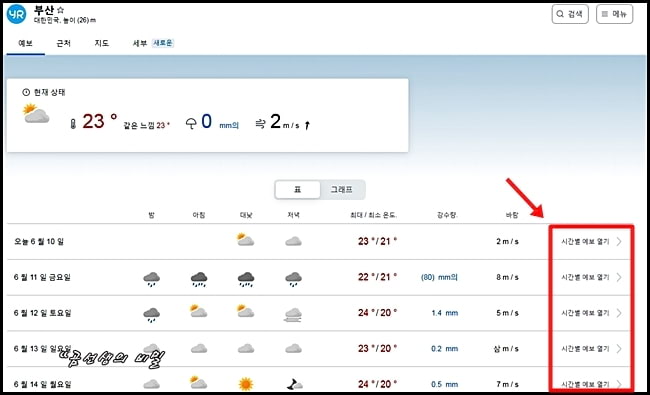 노르웨이-기상청-시간당-일기예보-확인방법-5