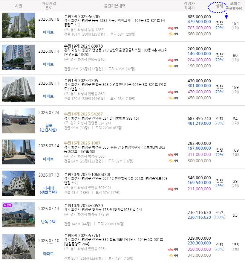티스토리