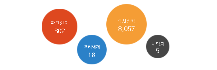  우한 폐렴 (코로나19) 심각 단계로 격상