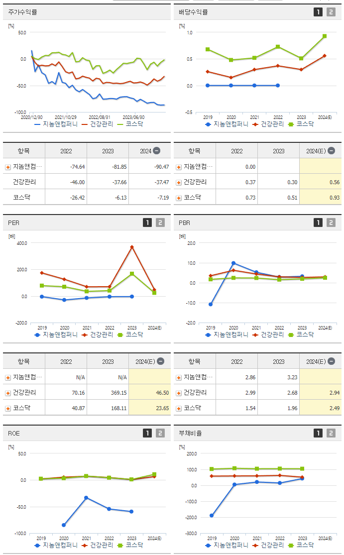 지놈앤컴퍼니_섹터분석