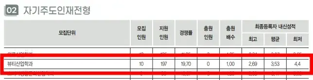 수도권4년제미용대학교-성신여대