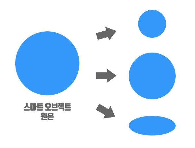 스마트 오브젝트 예시