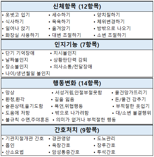 장기요양인정조사항목