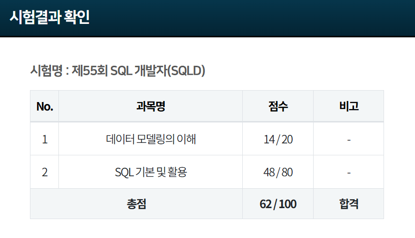 sqld 시험 결과 점수