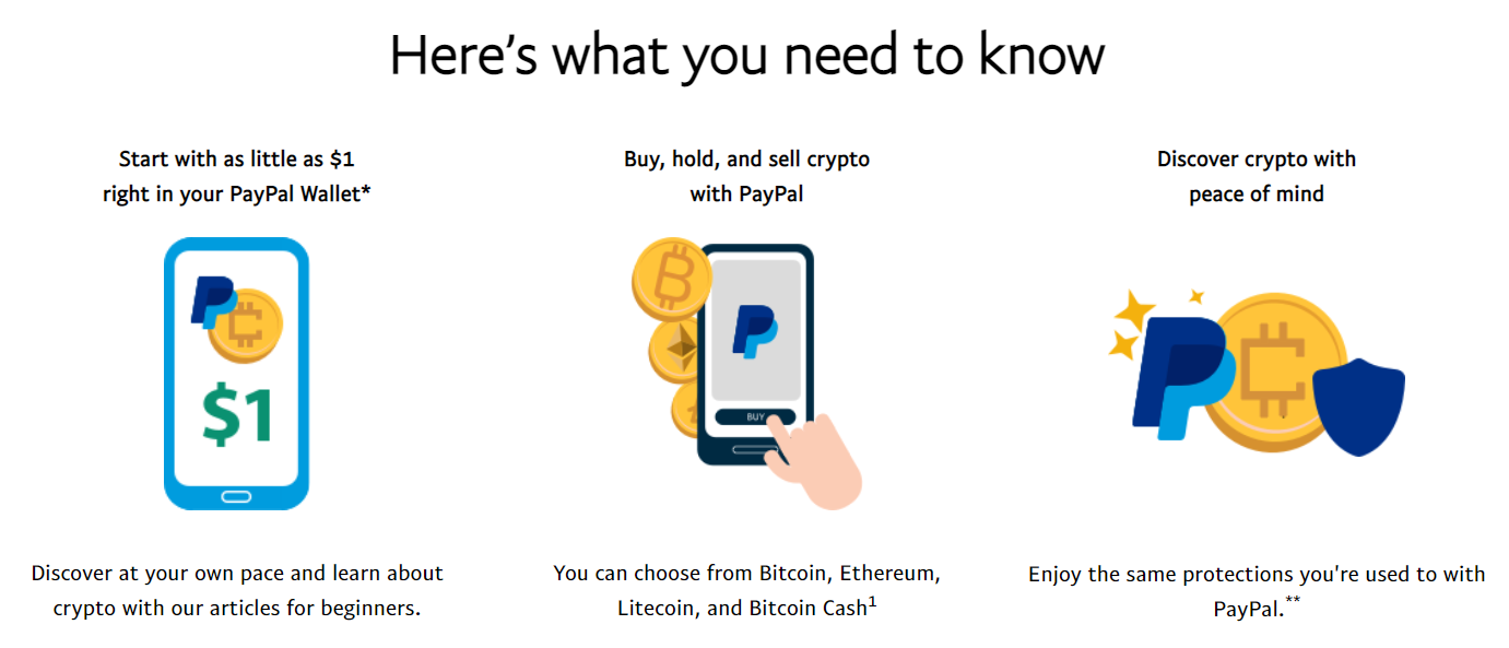 페이팔 주가전망(PYPL) - 비트코인은 거들 뿐 : 네이버 블로그