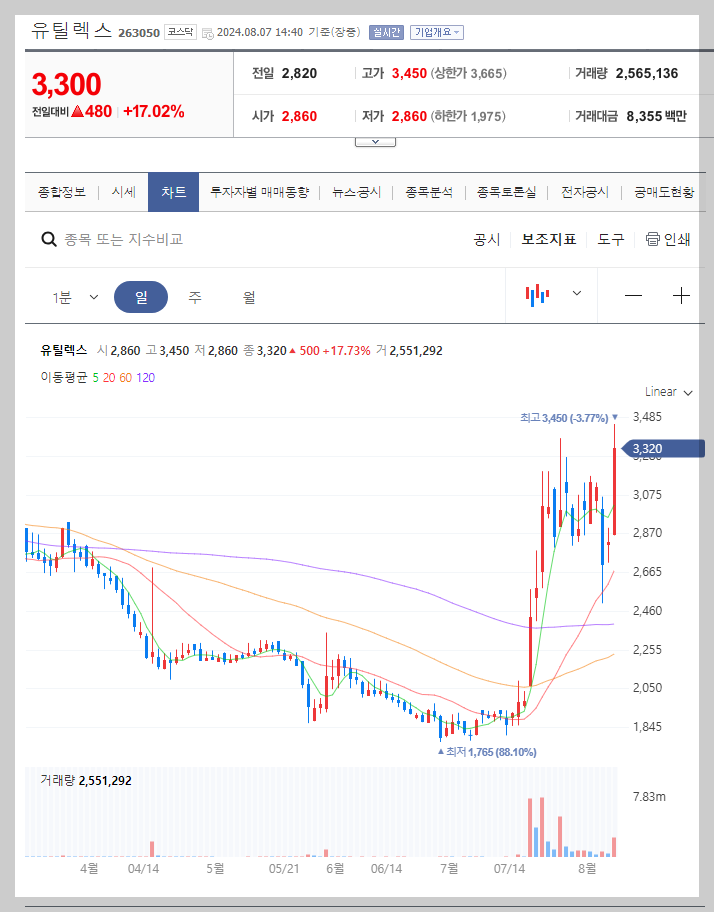 유틸렉스 주가 분석