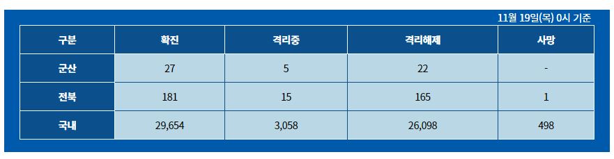  군산시 28번 코로나19 확진자 발생 동선은?