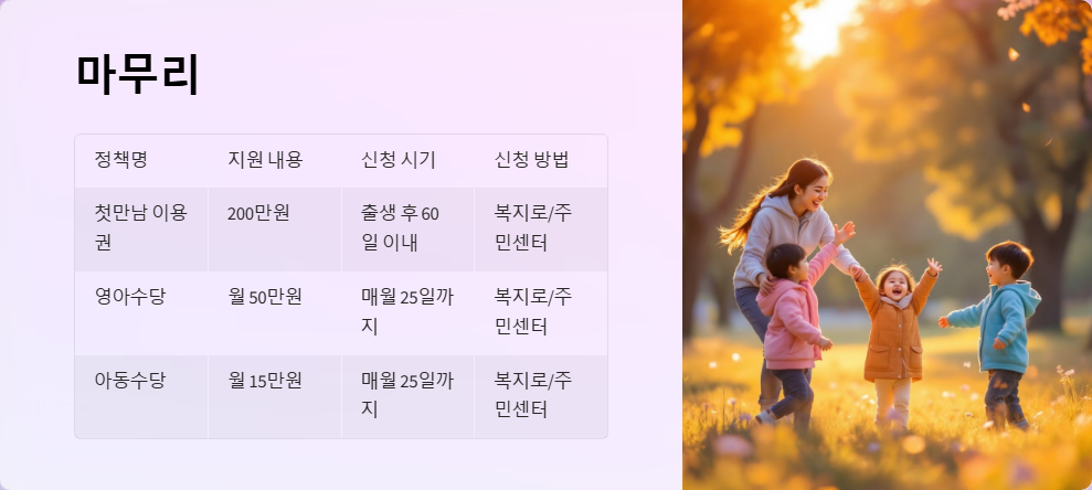 출산 양육 지원정책 신청 절차