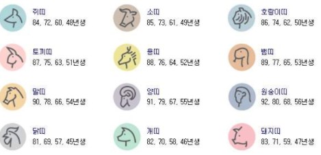  2021년 신축년 띠별 운세