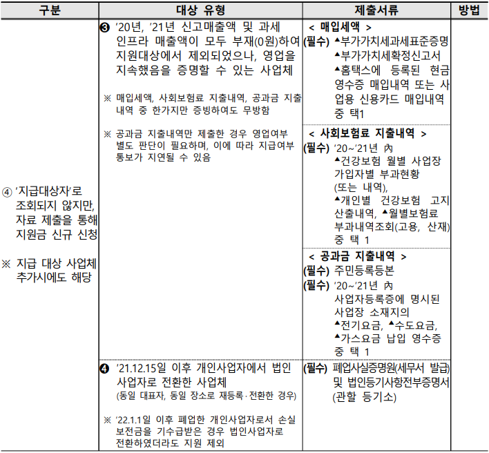 확인지급신청을위한제출서류5