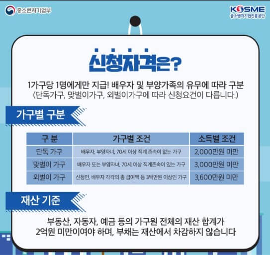 2021년자녀장려금-신청자격-재산조건정리