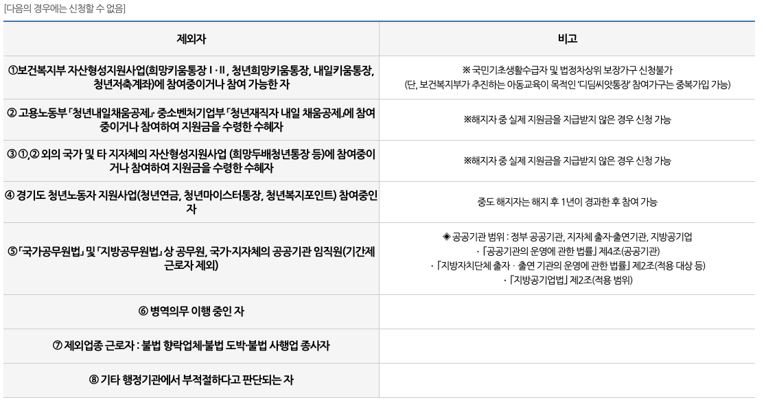 경기도 일하는 청년통장 9기 신청