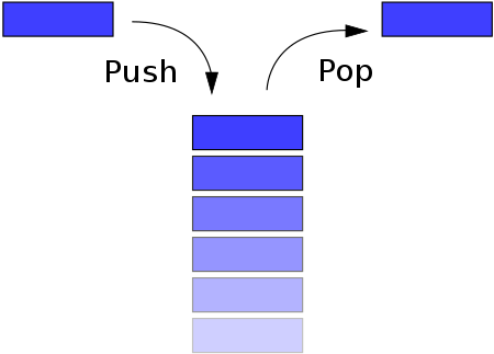 [C++,QT/Qml]8.Qml프로그래밍 stackView 사용 하기1 — 고급 개발자가 꿈인 코린이