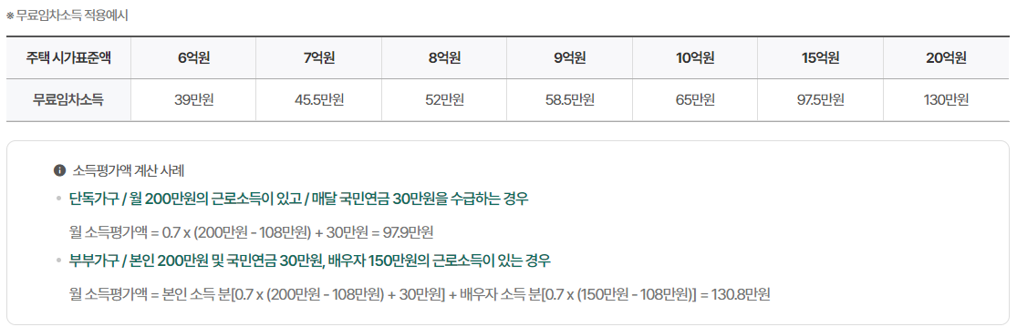 기초연금 수급자격 (2023년 7